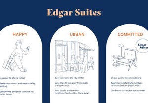 Edgar Suites Louvre - Richelieu